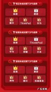京东的性能特点有哪些？京东618购物车怎么抢
