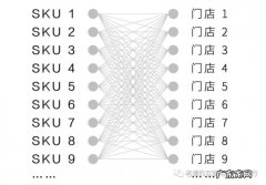 京东的产品分类有哪些？10个类别下细分多少小类？