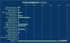 京东历史经营危机有哪些？10年亏掉300亿!