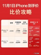 京东的保障服务有哪些好处？看完这个你就明白了