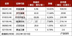 在京东上,有哪些医疗产品值得购买？