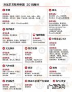 京东的客户人群是哪些？20岁到50岁的占多少？看完就知道了