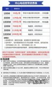 单宽带什么意思？单宽是什么意思？单宽带是什么意思？单宽带是什么