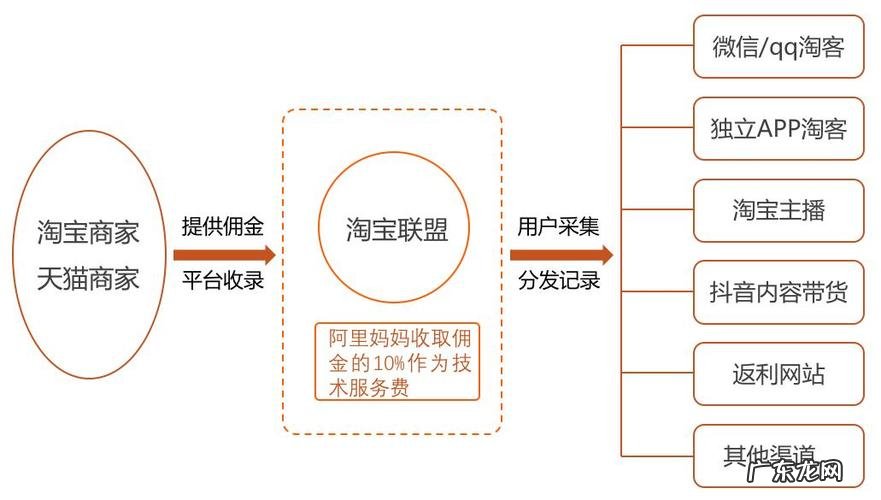 简述京东的业务模式有哪些,为什么选择它?