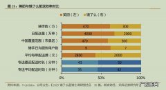 携程车抵贷年利率多少？利息高吗