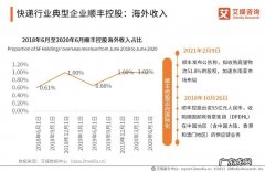 「京东物流有哪些行业分析」
