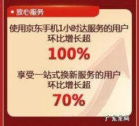 京东招哪些专业的人？10年招了20万大学生,他们最青睐什么职业？