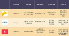 美团外卖最低多少版本？4个不同版本的对比,哪个适合你？