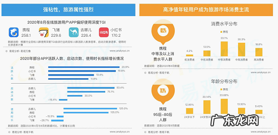 携程公积金高吗?能贷多少?