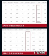 哪些日子淘宝京东会降价？6月1日是&#8230;