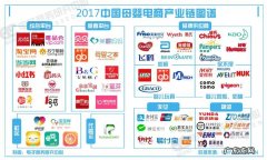 京东线上购物平台有哪些？1号店、当当网&#8230;