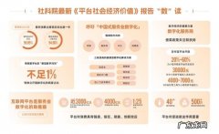 厦门京东招聘岗位有哪些：技术岗占比超50%25&#8230;