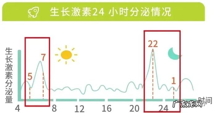 生长激素能不能打？如何助力孩子长身高？