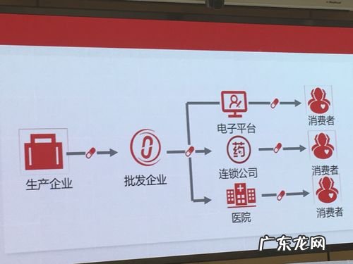 京东买药有哪些平台？京东买药哪个平台好？