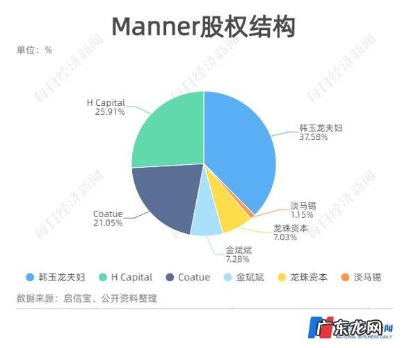 京东自营产品有哪些?1年卖10亿!