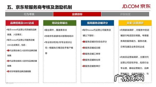 京东入住条件有哪些?京东店铺申请入驻流程是什么…