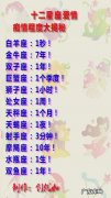 与旧爱不再联系的星座