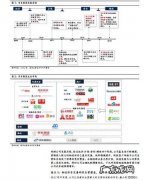 京东商家结算的缺点有哪些？京东商家结算流程是怎样的？