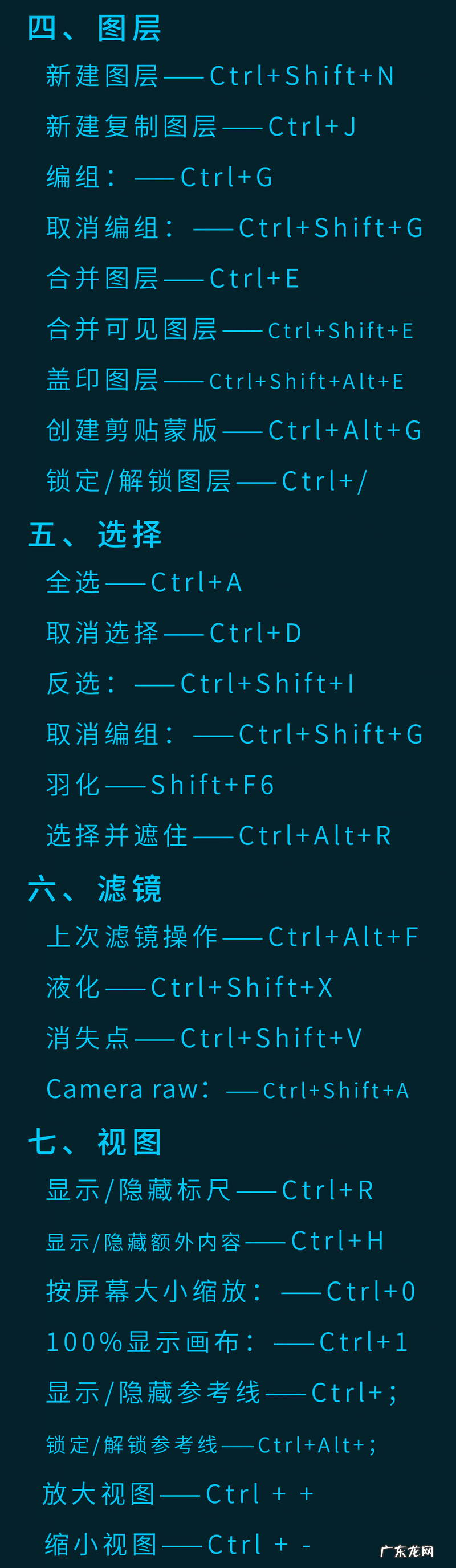 ps撤回键快捷键大全,ps撤销键怎么按？