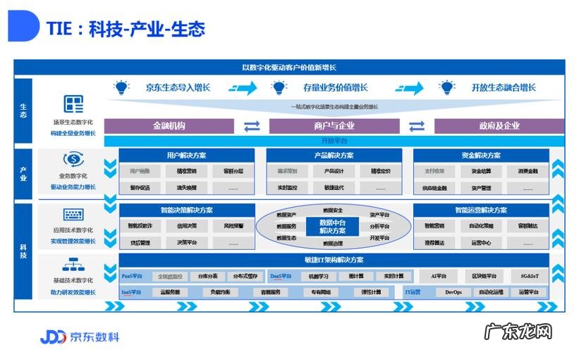 京东包含哪些产业？京东物流、京东数科、京东健康&#8230;