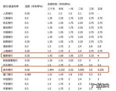 携程金钻会员多少钱？一年能省多少？