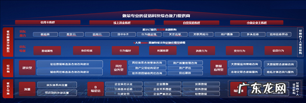 京东注册公司有哪些风险?