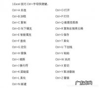 合并居中快捷键ctr+加号,这个技巧很实用!