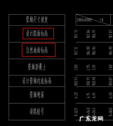 路面标高怎么现场标记