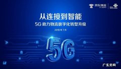 京东有哪些合作项目？京东与华为达成5G战略合作,未来将这样&#8230;