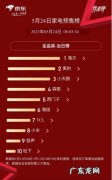 京东平台索引有哪些,京东平台搜索关键词