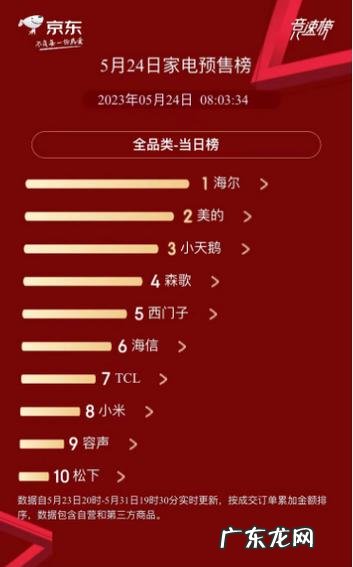 京东平台索引有哪些,京东平台搜索关键词