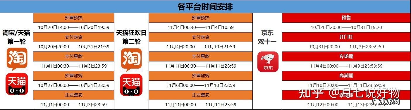 京东商城哪些商品可以付款?10个最全攻略!