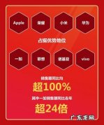 京东618哪些参与品牌销量破亿？