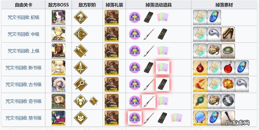 fgo情人节礼装有必要留着吗 fgo情人节活动攻略大全