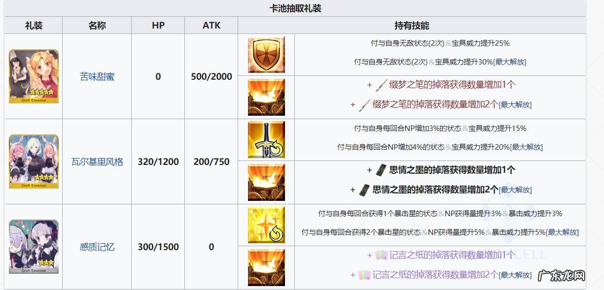 fgo情人节礼装有必要留着吗 fgo情人节活动攻略大全