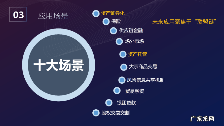 京东金融有哪些业务?