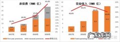 携程帮单佣金多少啊？现在做还晚不晚？