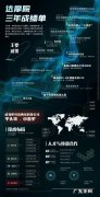 京东方有哪些是兼职？1个京东方员工要管理10万人!