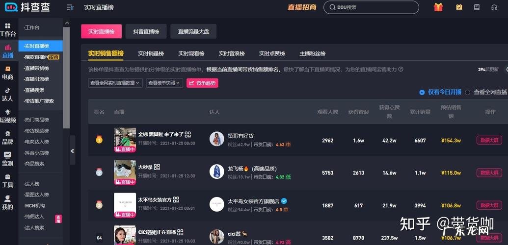 京东短视频带货哪些产品,这些产品最火!