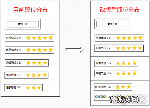 王者荣耀段位怎么算 王者荣耀段位继承表