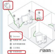 如何用一根网线连接两台电脑