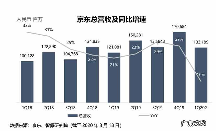 京东销售类学历有哪些?京东招聘要求是什么?