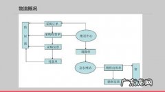 京东第三方物流有哪些？京东物流服务怎么样？