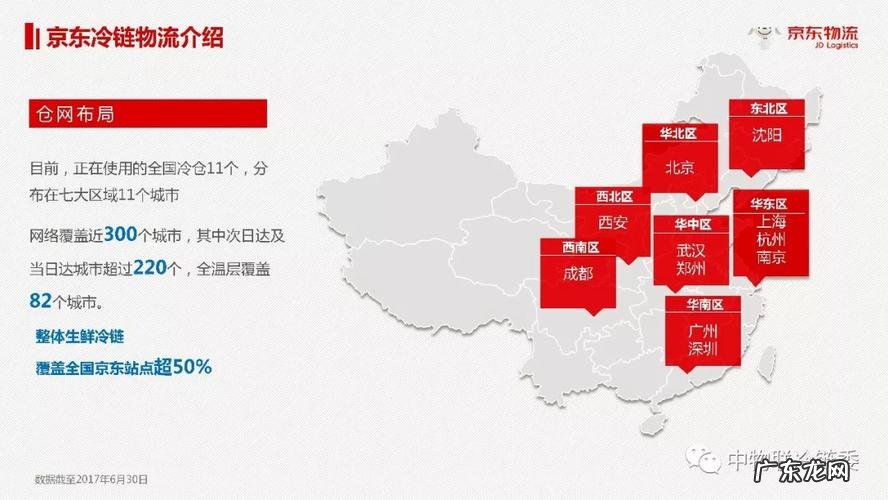 京东有哪些生鲜类目?3C数码、服饰鞋包…哪个最赚钱?