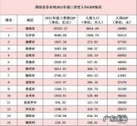 湖南最好的三个城市,你知道是哪里吗？一起来看看吧!