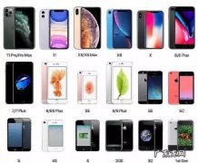 苹果手机型号字母代表什么