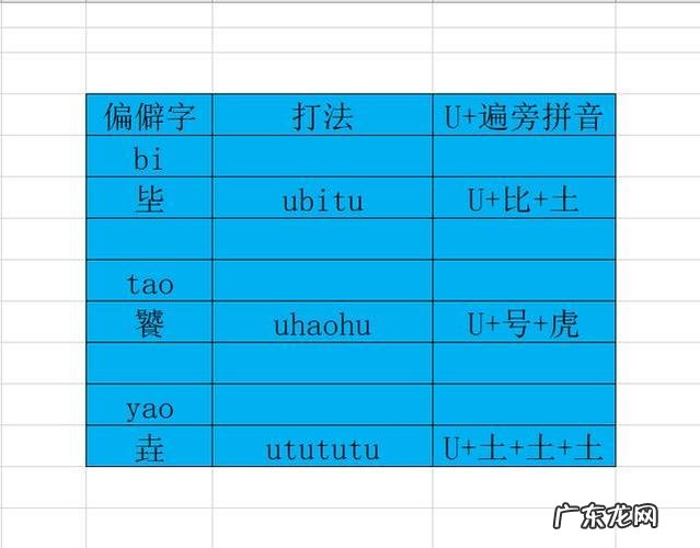我们在Word打字的时候如果遇到不认识的字怎么办