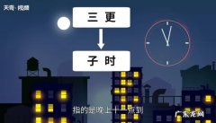 二半夜是几点？二半夜是几时？二半夜是什么时辰？