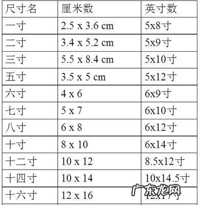 五寸照片是多少×多少