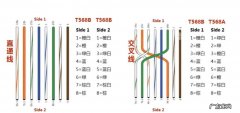 568a和568b的区别？568a和567有什么区别？